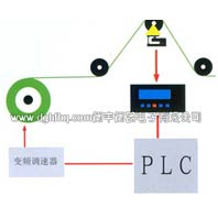 檢重、計數(shù)系統(tǒng)